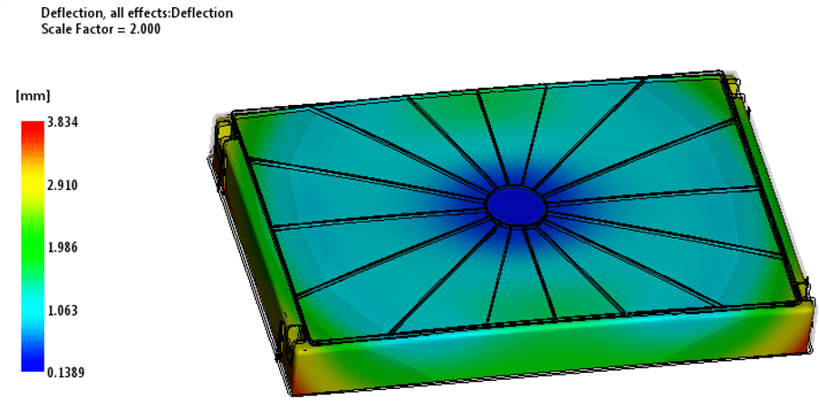 Mould flow analysis